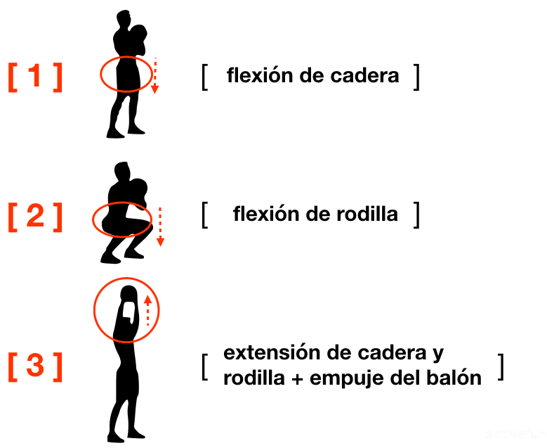 El aprendizaje de los movimientos 03