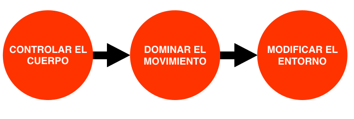 control-del-cuerpo