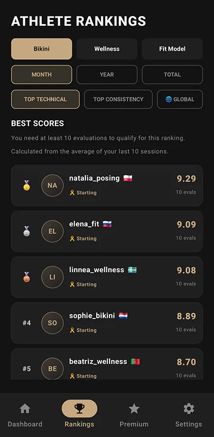 Aplicación de evaluación de poses IFBB con inteligencia artificial 9 Pantalla de Rankings
